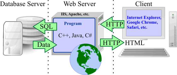 WebInformationSystem