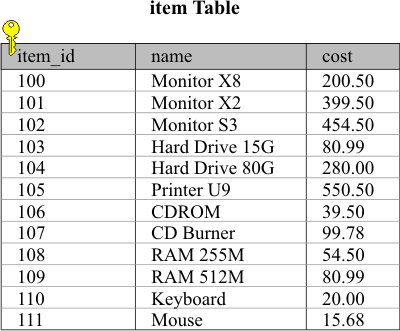 BasicTable