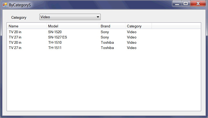 ByCategoryS