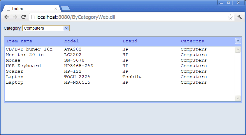ByCategoryWeb