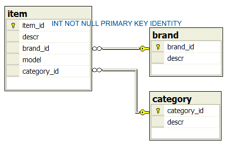 DatabaseDiagram