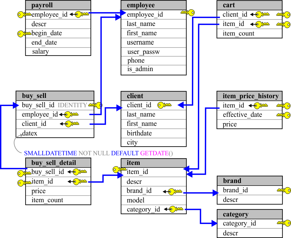 bestBuy_Diagram