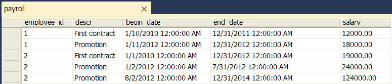 payroll_table