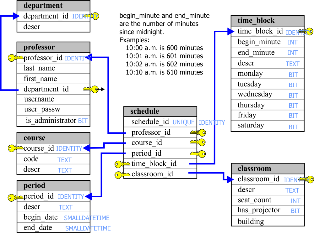 universityDiagram