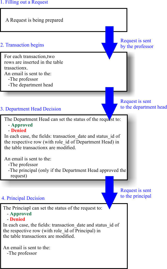 library_workflow