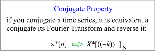 ConjugateProperty