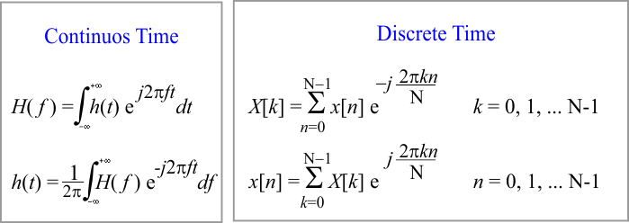 FourierTransform