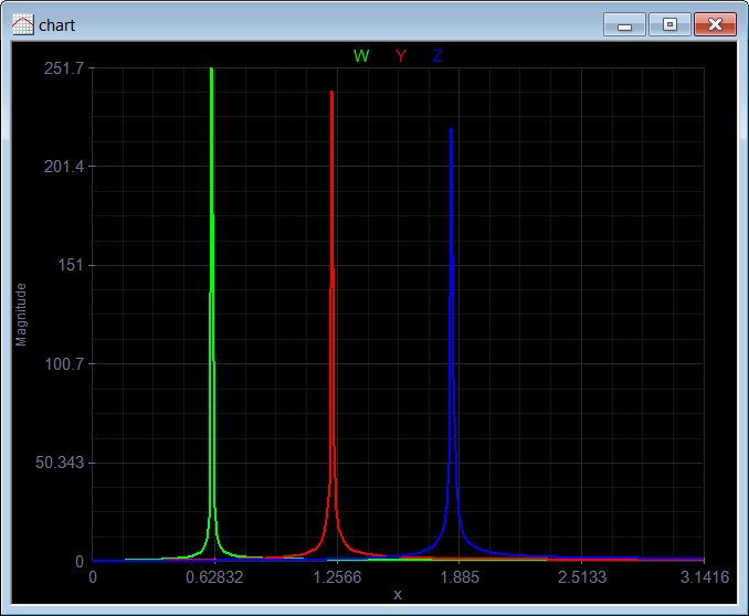 SineSpectrum