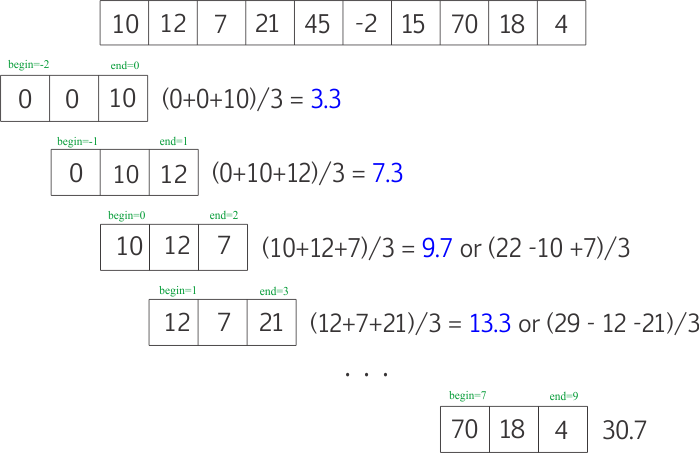 MovingAverage