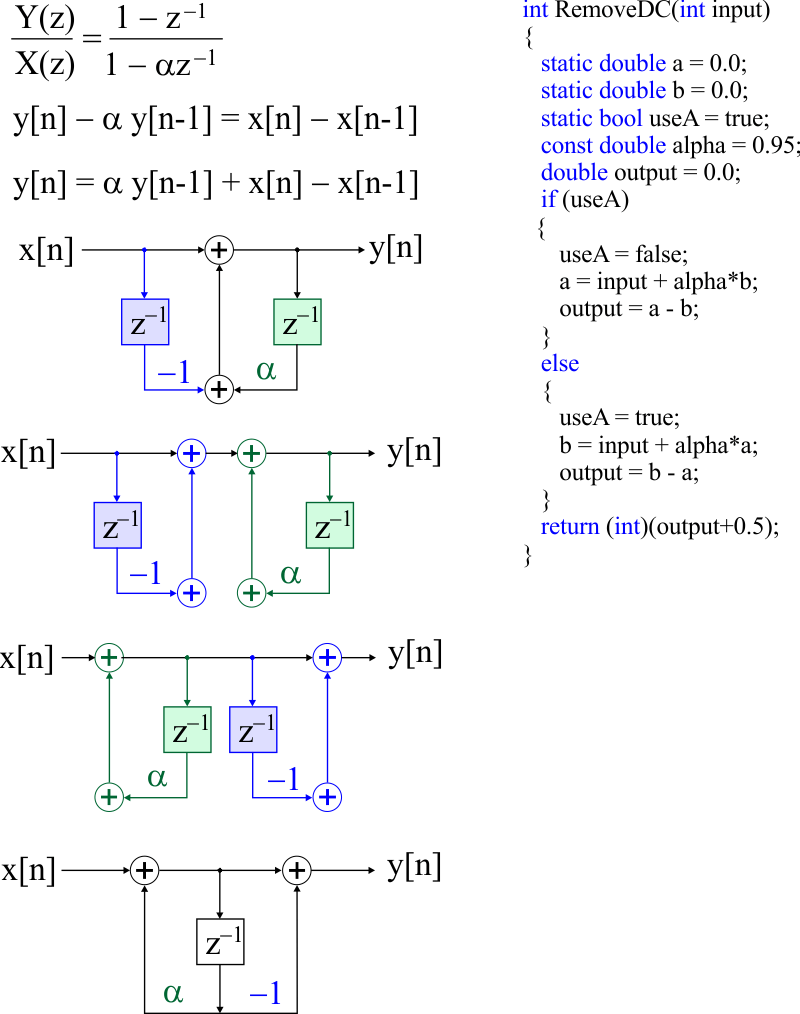 RemoveOffset