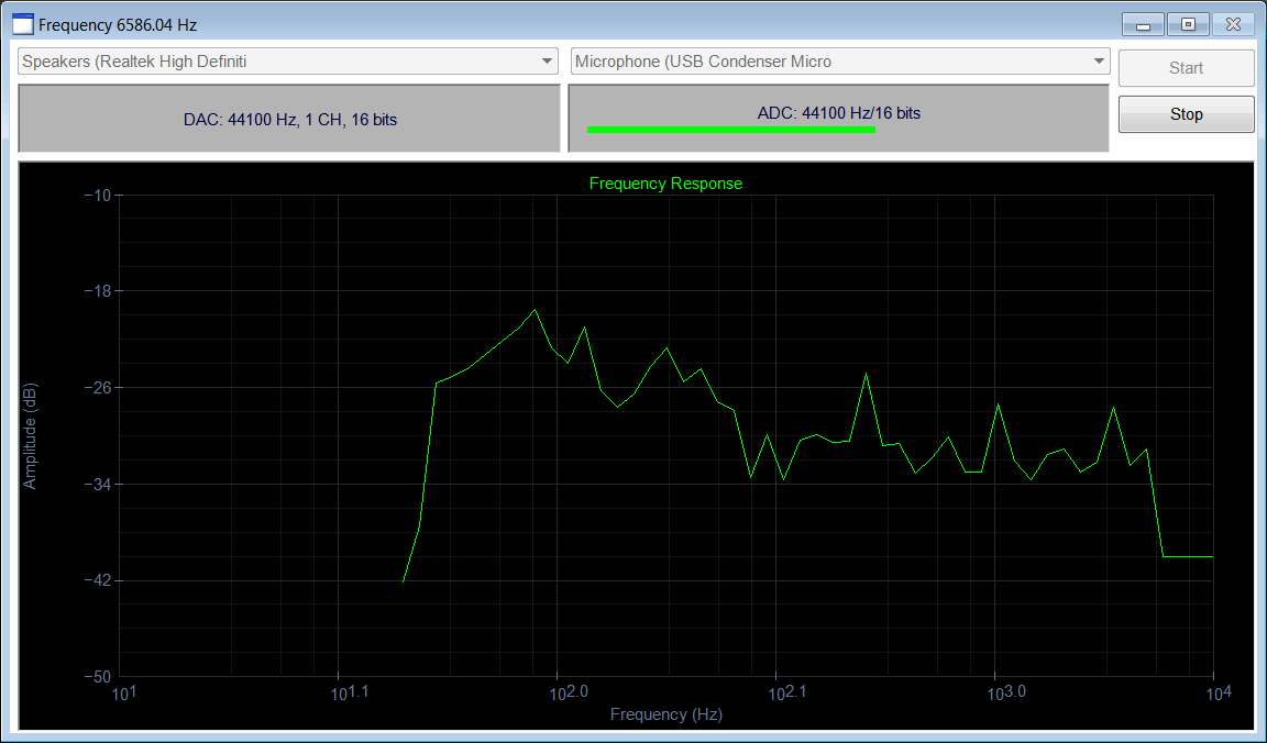 FreqAnalyzerRun2