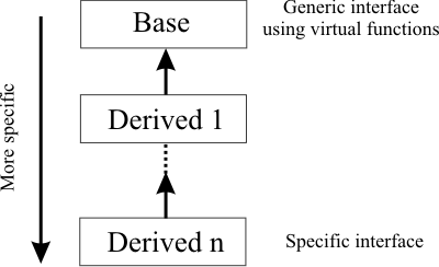 VirtualFunction