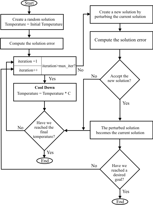 BlockDiagram