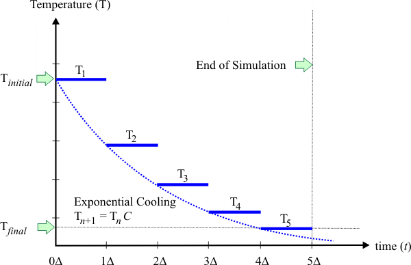 ExponentialCoolingExe