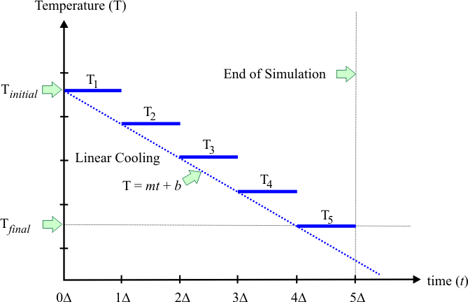 LinearCooling