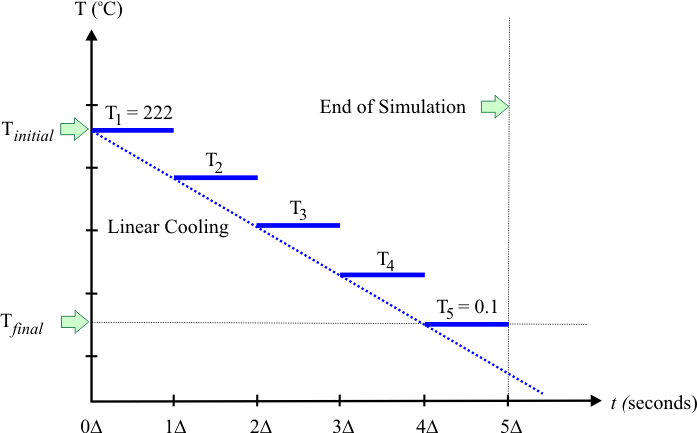 LinearCoolingExe