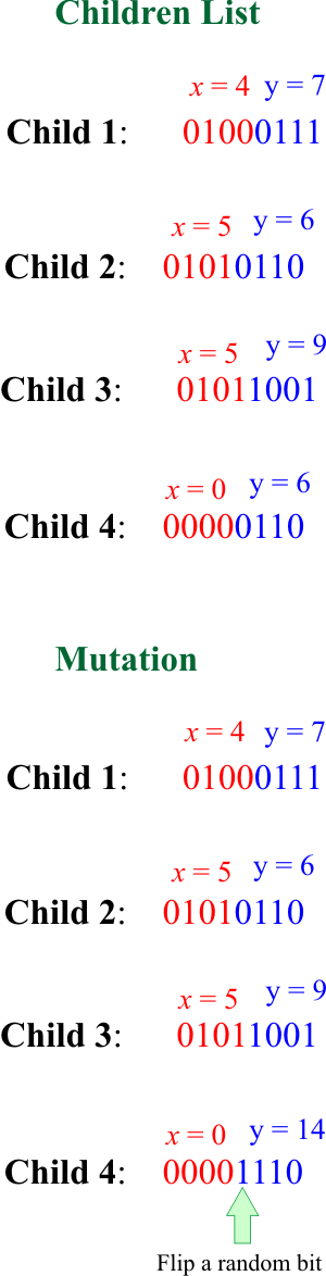 Mutation