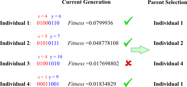 ParentSelection