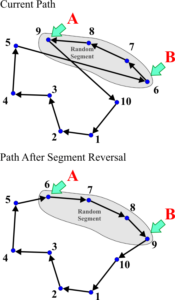 SegmentReversal