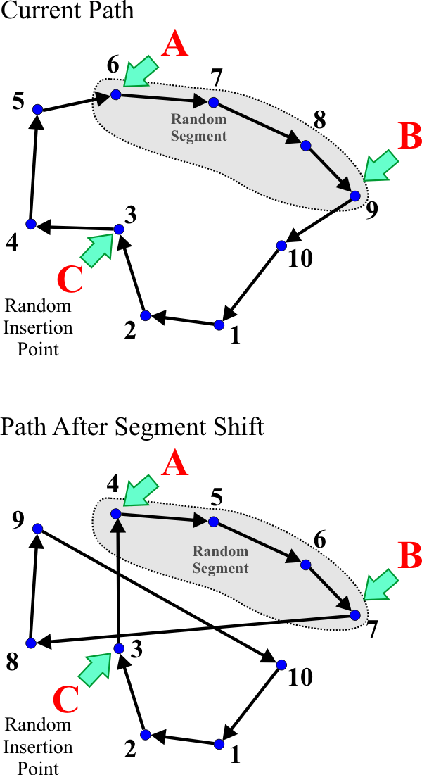 SegmentShift