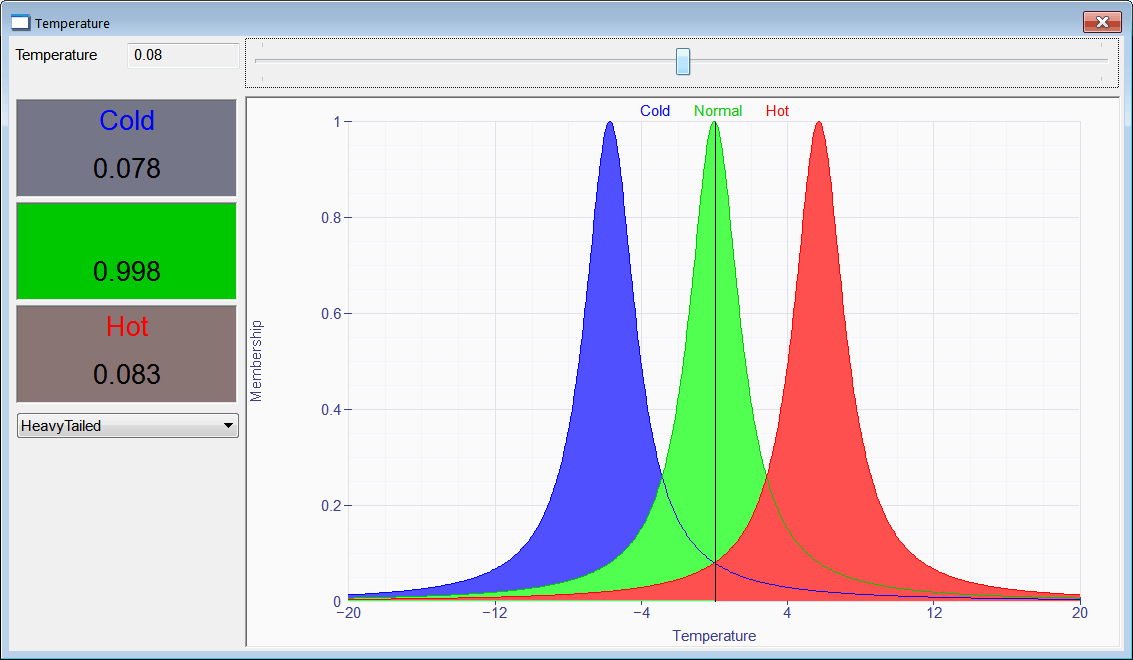 TemperatureRun3