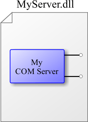 DllServer
