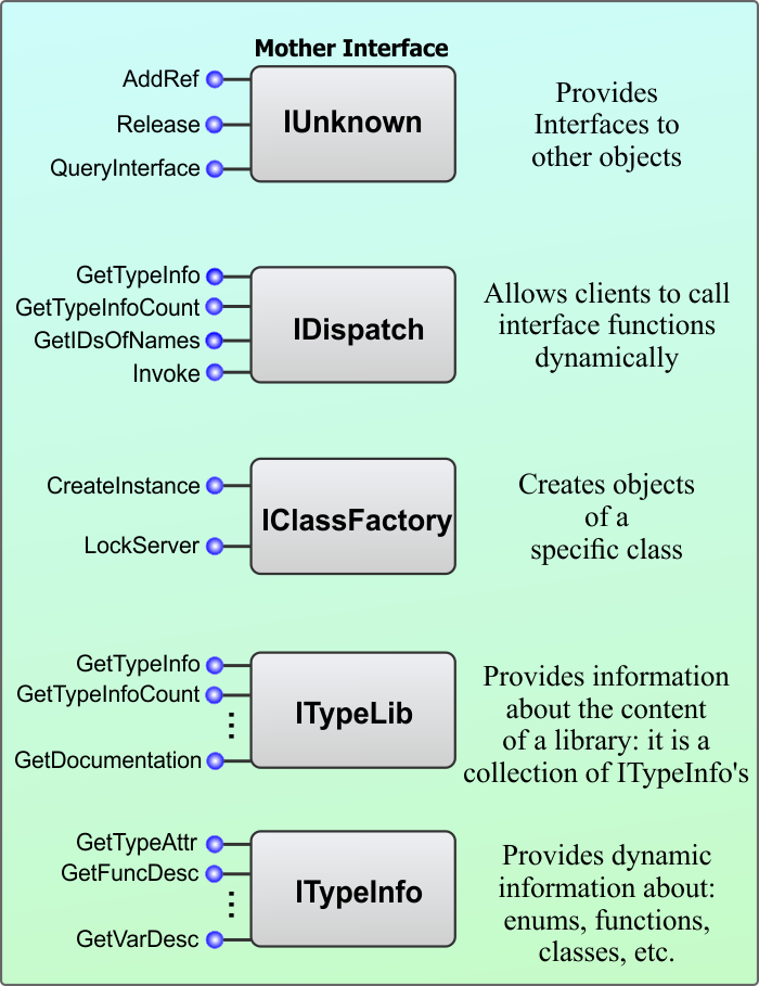 ComInterfaces