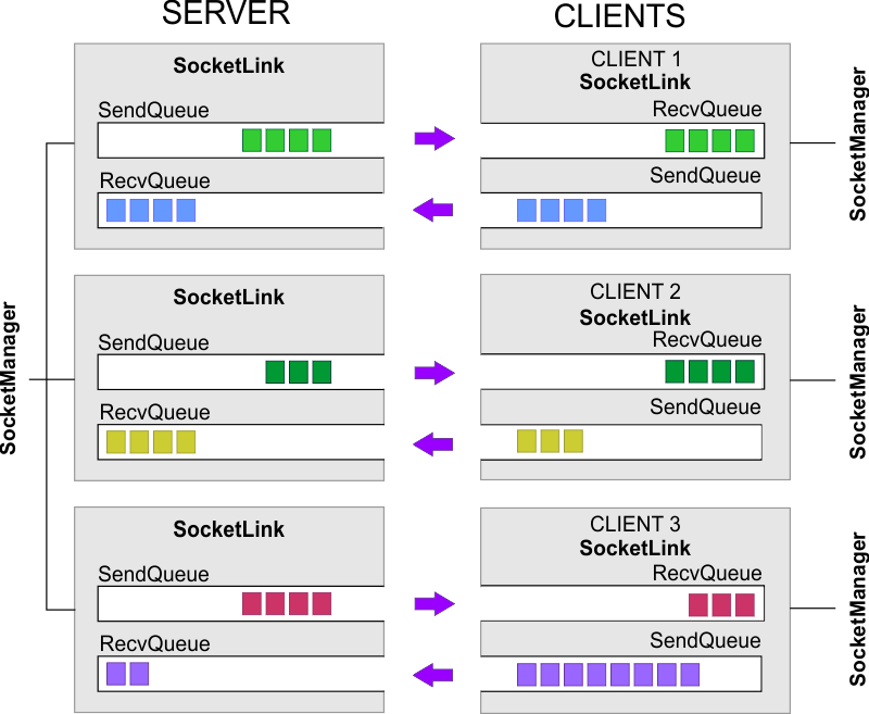 DataTransferObjects