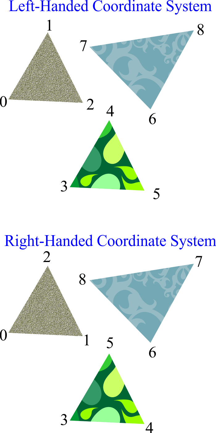 TriangleList