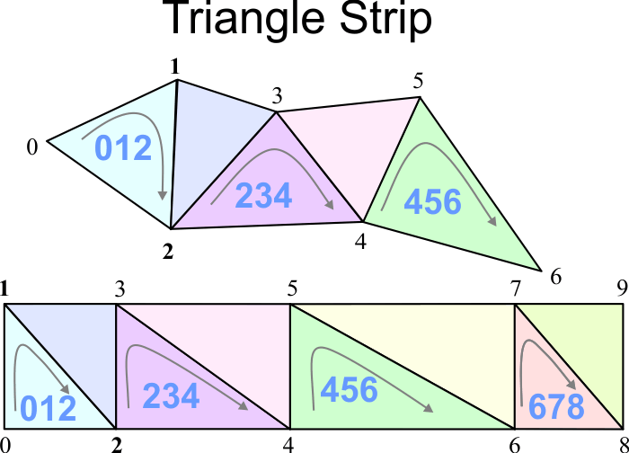 TriangleStrip