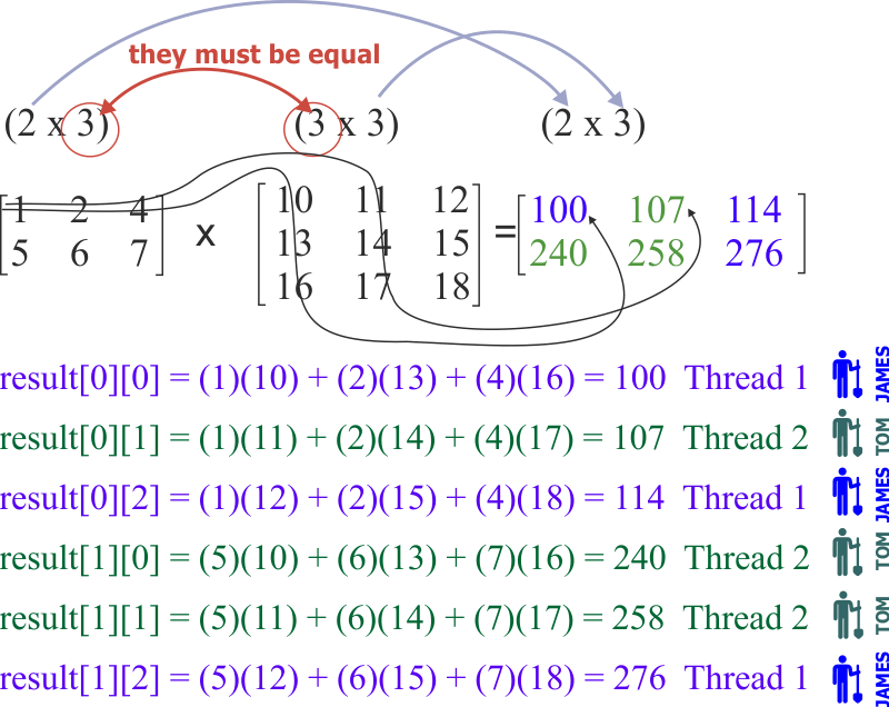 MatrixProduct