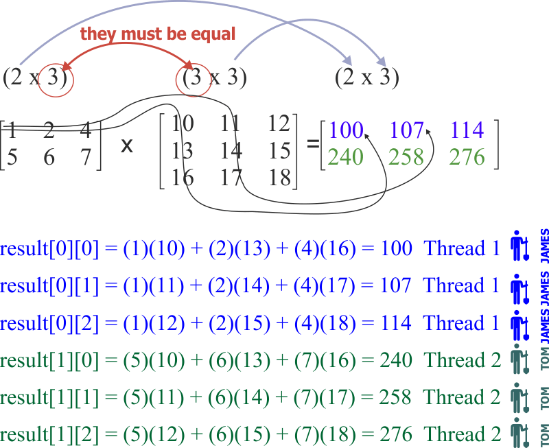 MatrixProduct2