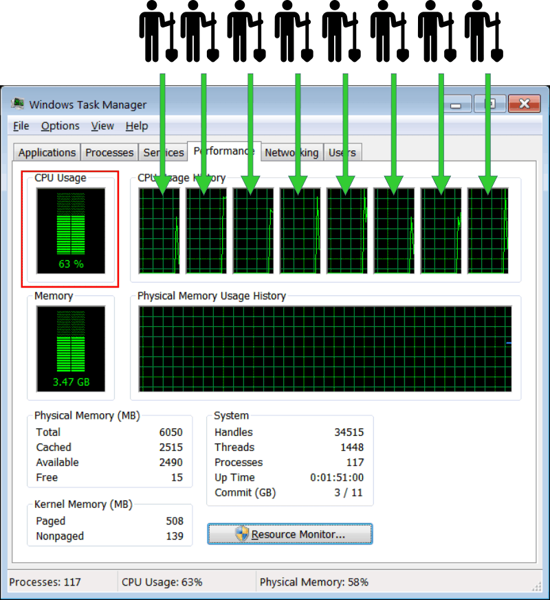 TaskManager