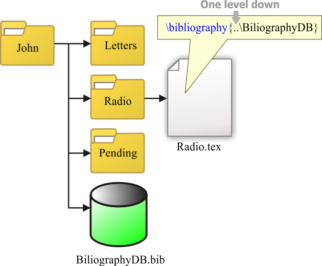 FindingDatabaseFile1