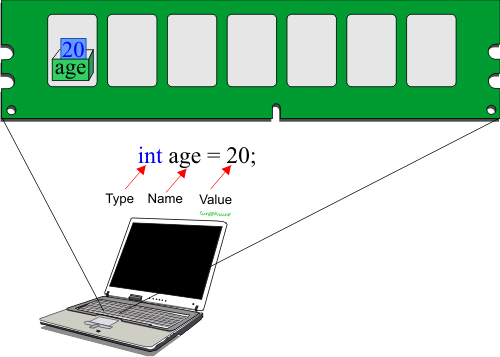 Variable