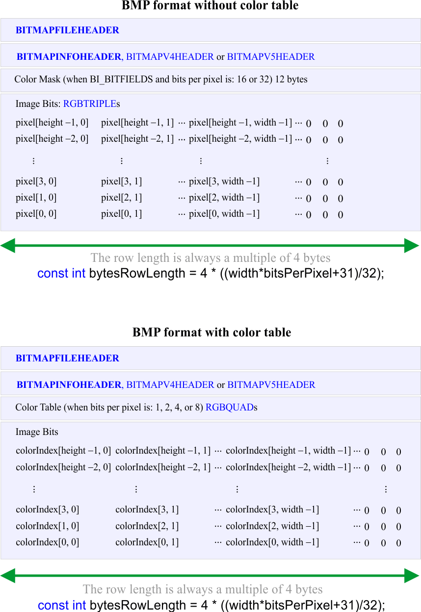 BmpStructure