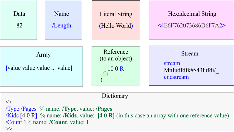Value