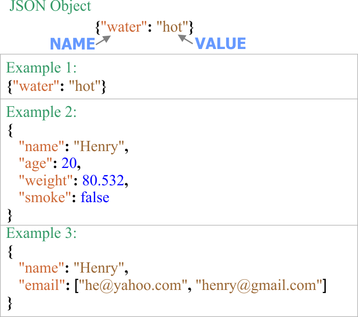 Object
