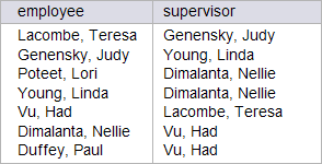 mot_supervisor