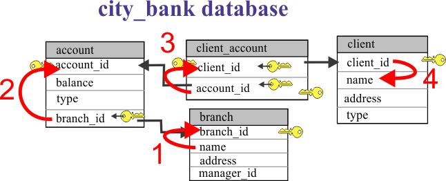 city_bank_subcentro