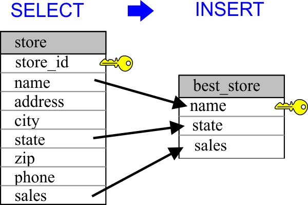 insert_select