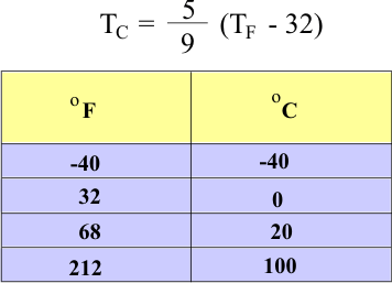 celsiusFormula