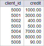 micro_credit_promo118