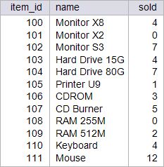 micro_soldn