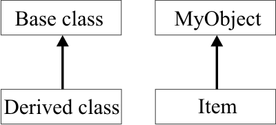 Inheritance