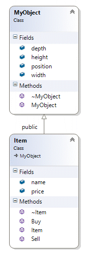 MyObjectItemUML