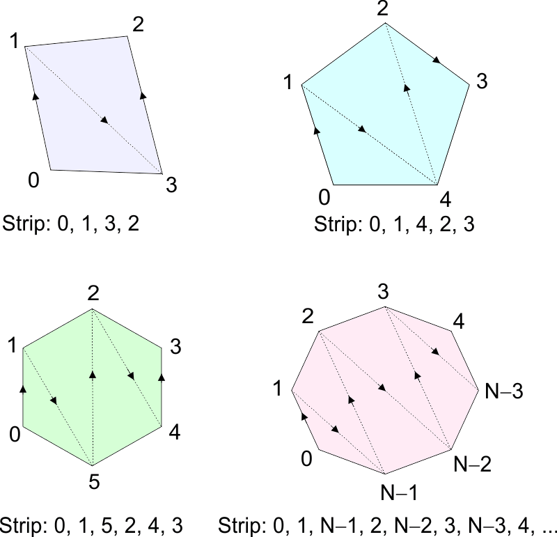 tessellation
