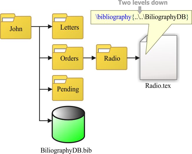 FindingDatabaseFile2